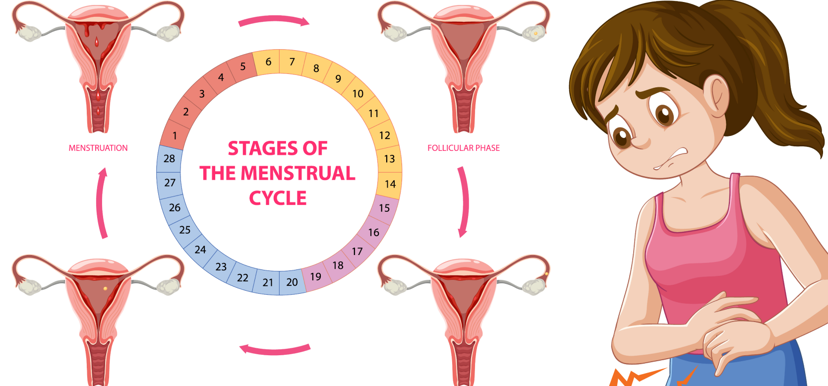 PCOS and Irregular Periods Treatment in Gachibowli: Complete Women's Health Guide